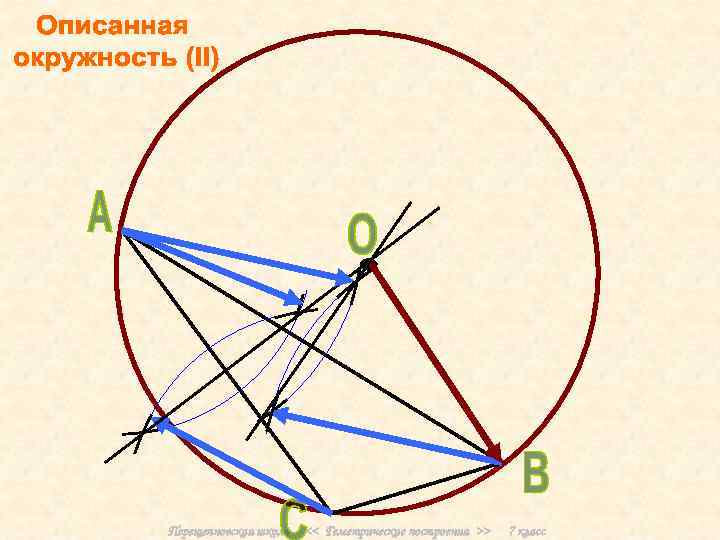 Перещепновская школа << Геметрические построения >> 7 класс 