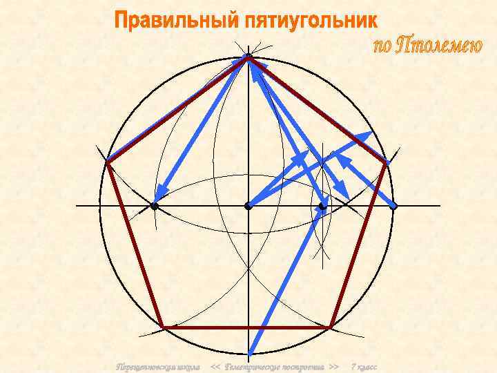 Перещепновская школа << Геметрические построения >> 7 класс 