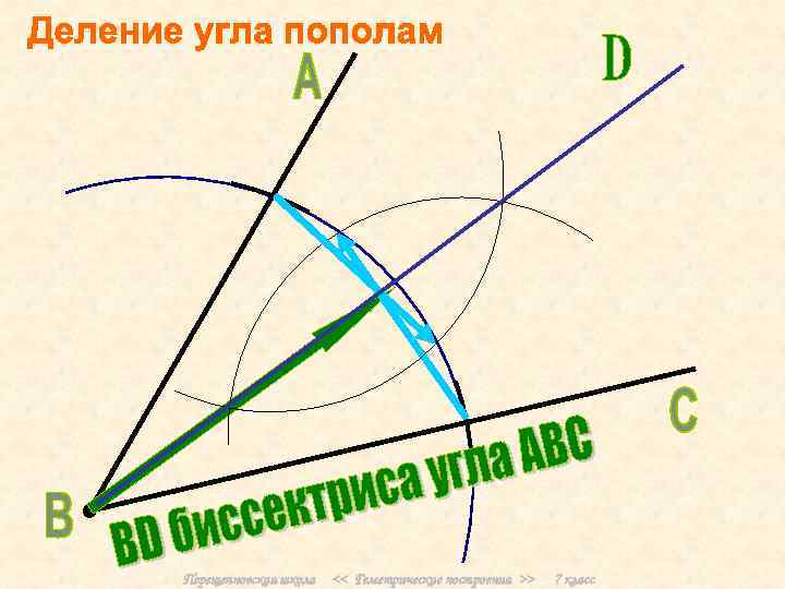 Перещепновская школа << Геметрические построения >> 7 класс 