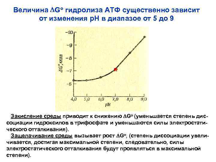 Величина DGo гидролиза АТФ существенно зависит от изменения р. Н в диапазое от 5