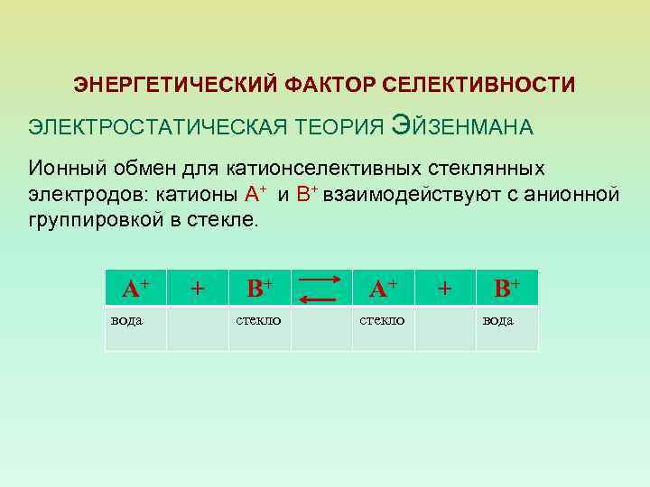 ЭНЕРГЕТИЧЕСКИЙ ФАКТОР СЕЛЕКТИВНОСТИ ЭЛЕКТРОСТАТИЧЕСКАЯ ТЕОРИЯ ЭЙЗЕНМАНА Ионный обмен для катионселективных стеклянных электродов: катионы А+