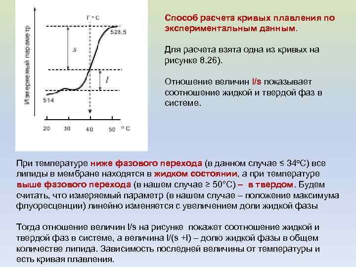 Методы плавки. Кривая фазового перехода. Кривая плавления. График фазовых переходов. Метод расчетных кривых.