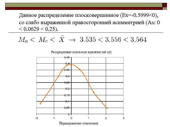 Данное распределение плосковершинное (Ex=-0. 5999<0), со слабо выраженной правосторонней асимметрией (As: 0 < 0.
