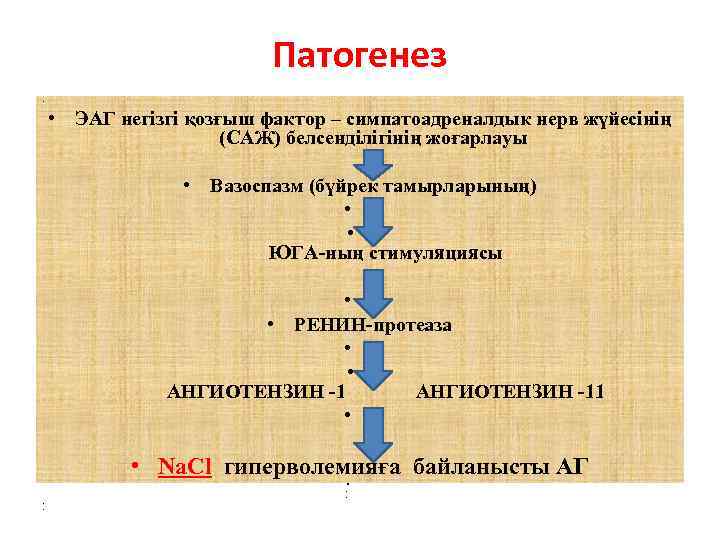 Патогенез • • ЭАГ негізгі қозғыш фактор – симпатоадреналдык нерв жүйесінің (САЖ) белсенділігінің жоғарлауы