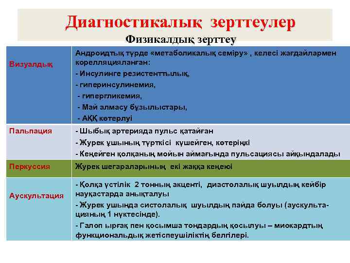 Диагностикалық зерттеулер Визуалдық Физикалдық зерттеу Андроидтық түрде «метаболикалық семіру» , келесі жағдайлармен корелляцияланған: -