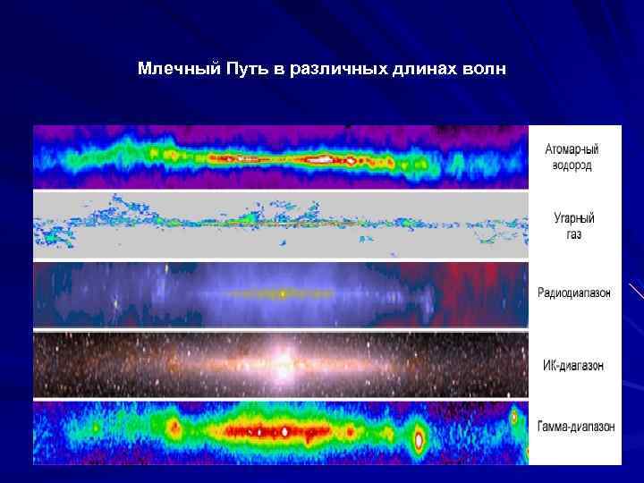  Млечный Путь в различных длинах волн 