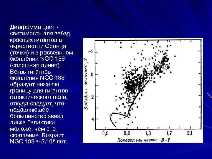 Что представляет собой диаграмма спектральный класс светимость звезд кратко