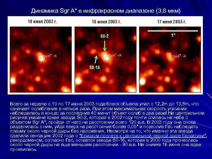 Динамика Sgr A* в инфракрасном диапазоне (3, 8 мкм) Всего за неделю с 10
