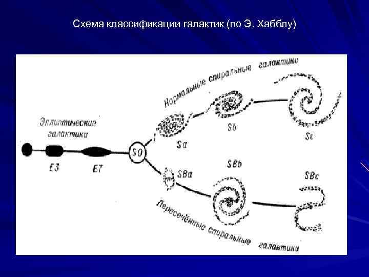 Классификация галактик схема