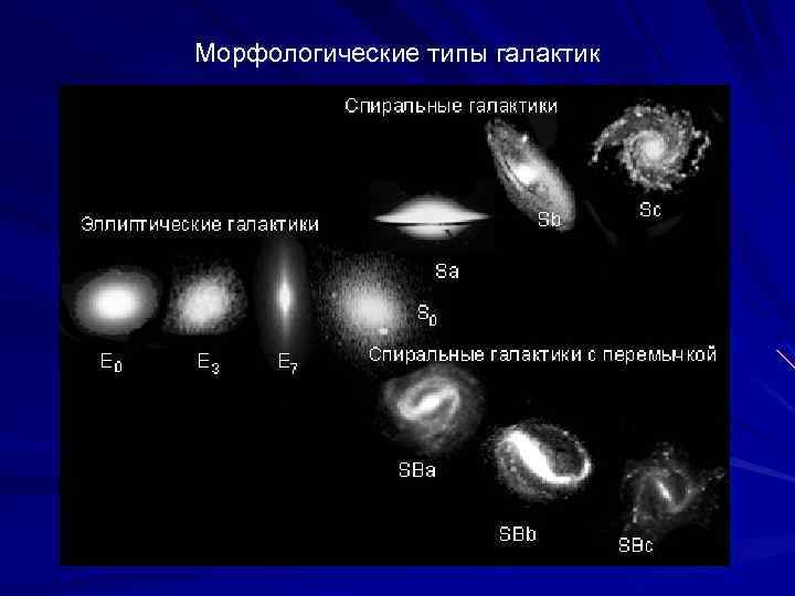  Морфологические типы галактик 