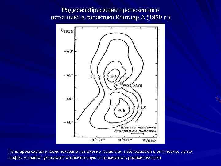 Радиоизображение протяженного источника в галактике Кентавр А (1950 г. ) Пунктиром схематически показано положение