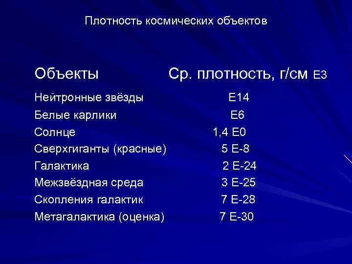 Плотность космических объектов Объекты Ср. плотность, г/см Е 3 Нейтронные звёзды Е 14 Белые