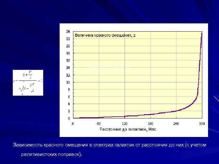 относительности: Зависимость красного смещения в спектрах галактик от расстояния до них (с учетом релятивистских