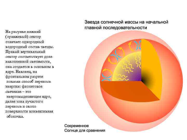 Внутреннее строение звезд презентация 11 класса астрономия