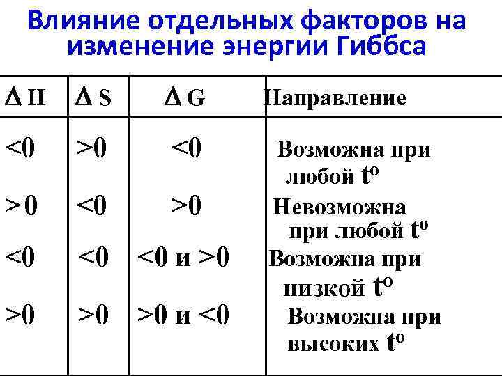 Влияние факторов на температуру. Влияние отдельных факторов на изменение энергии Гиббса. Влияние температуры на энергию Гиббса. Зависимость энергии Гиббса вещества от его активности.. Энергия Гиббса. Влияние температуры на энергию Гиббса.