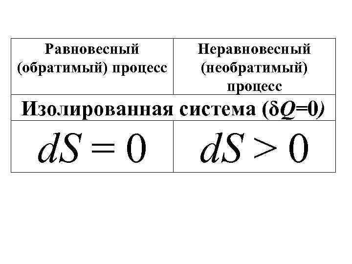 Равновесный (обратимый) процесс Неравновесный (необратимый) процесс Изолированная система (δQ=0) d. S = 0 d.