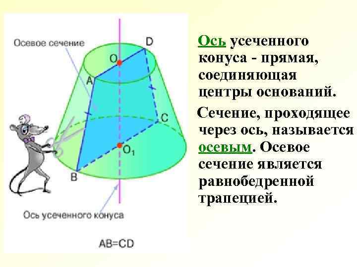 Площадь осевого сечения усеченного конуса