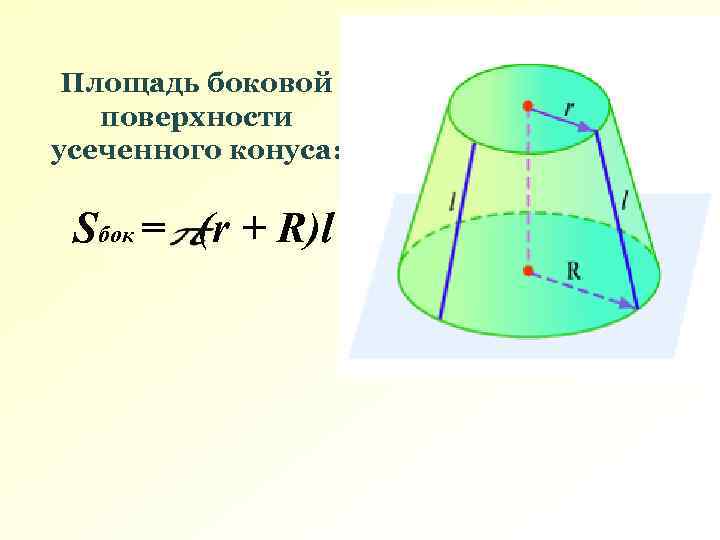 Площадь усеченного конуса