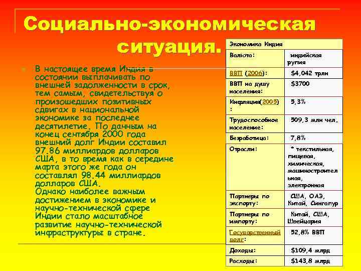 Социально-экономическая ситуация. Экономика Индия Валюта: n В настоящее время Индия в состоянии выплачивать по