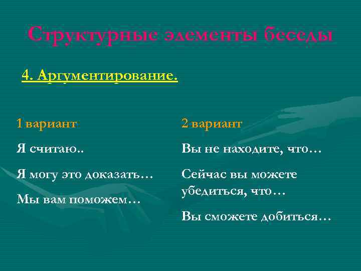 Структурные элементы беседы 4. Аргументирование. 1 вариант 2 вариант Я считаю. . Вы не
