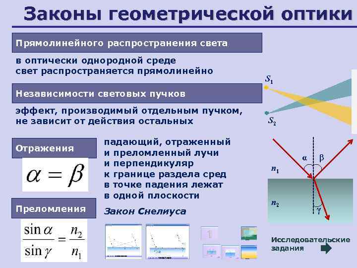 Картинка закон прямолинейного распространения света