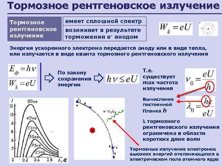 Энергия ускорения