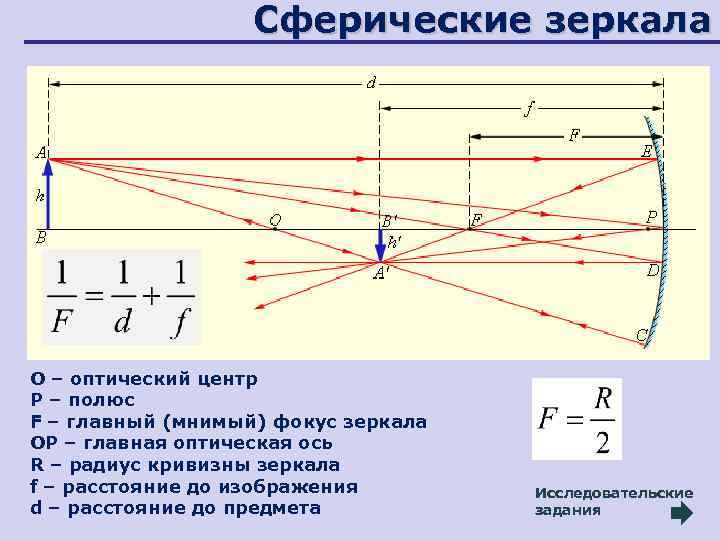 Объясните что значит мнимый фокус мнимое изображение