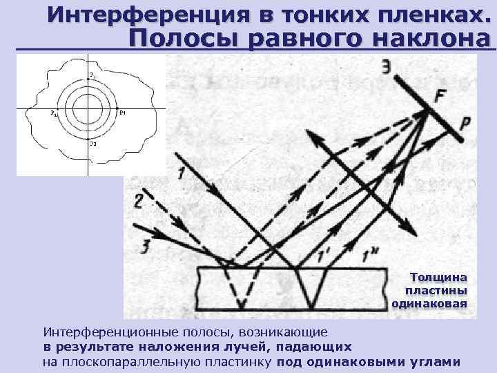 Как образуется интерференционная картина в тонких пленках