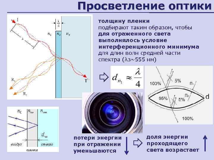 Специальные дифракционные линзы формирующие интерференционное изображение называют