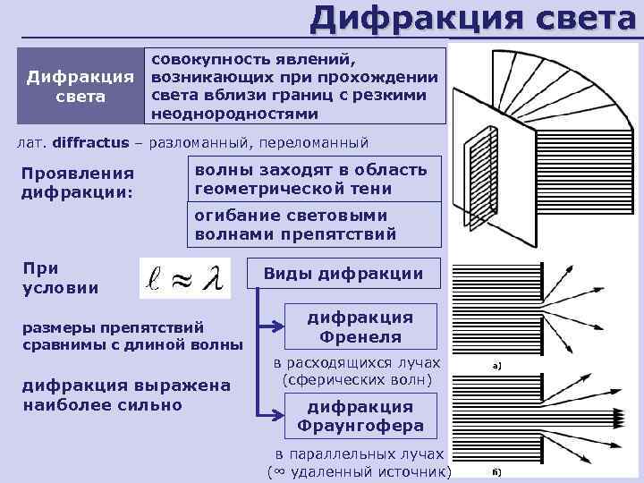 При изображении структуры и структурных сдвигов в совокупности явлений на графике применяются