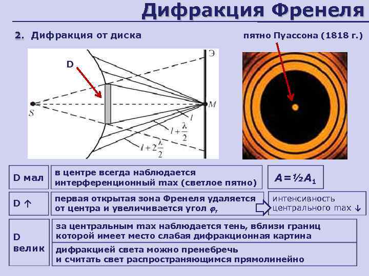 Оптика и оптические явления в природе проект