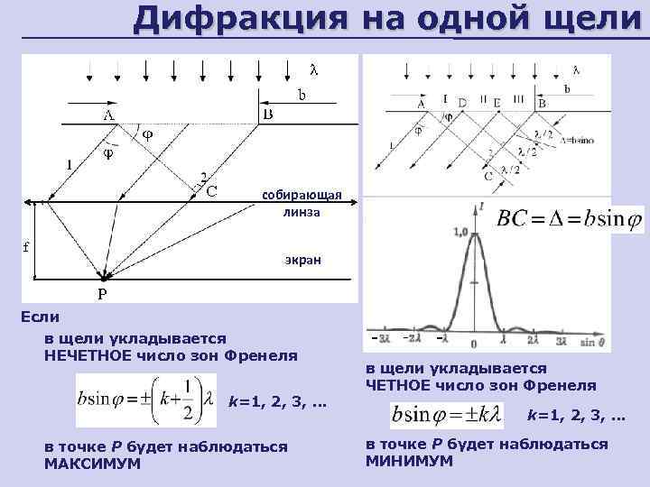 Дифракция на щели картинка