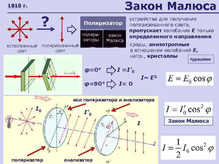 Начертите схему установки для проверки закона малюса опишите как вы провели эту проверку