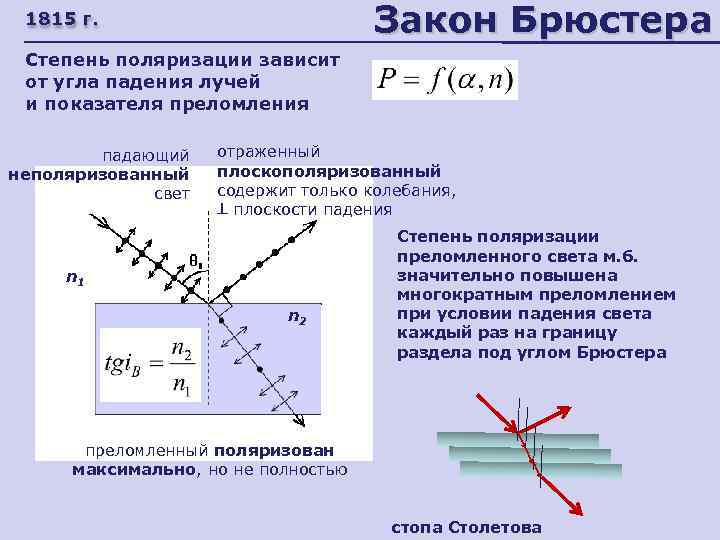 Угол брюстера