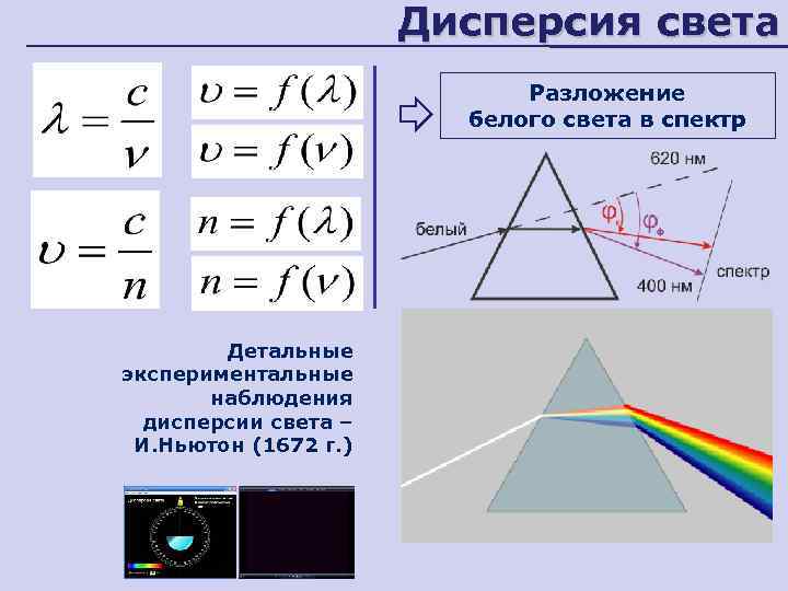 Дисперсия света схема