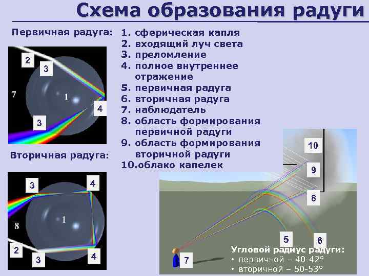 Оптика в физике презентация