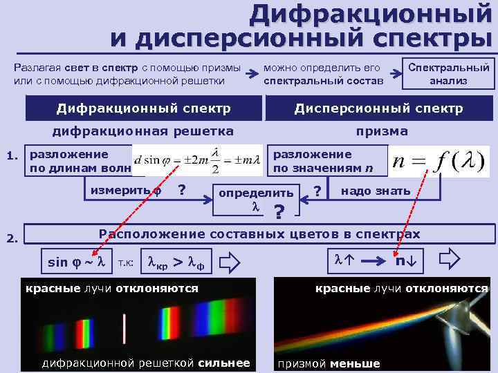 3 начертите схему получения с помощью призмы спектра видимого света