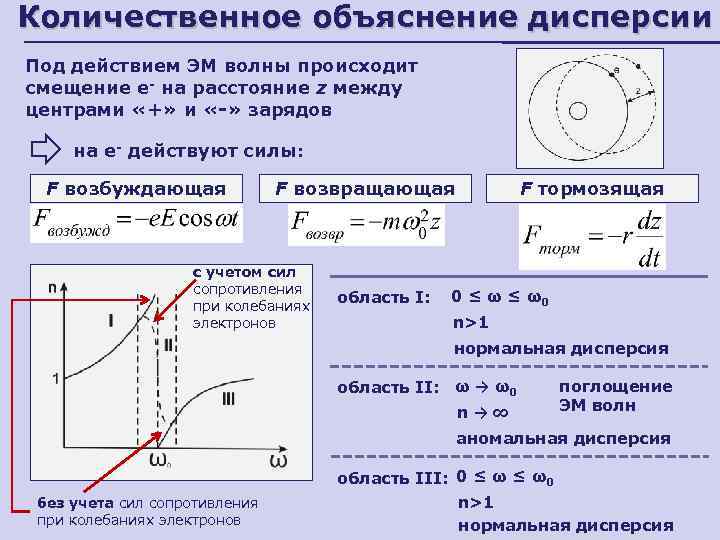 Нарисовать и объяснить дисперсионную характеристику для волны основного типа