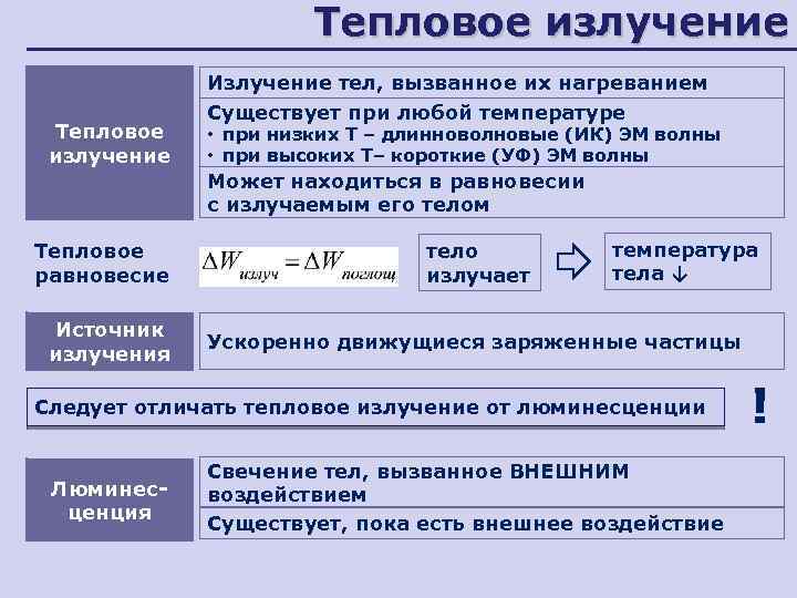 Тепловое излучение Излучение тел, вызванное их нагреванием Существует при любой температуре • при низких