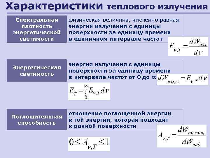 Характеристики связей тела. Испускательная способность теплового излучения. Спектральная плотность теплового излучения. Энергетические характеристики теплового излучения. Характеристики теплового излучения тел.