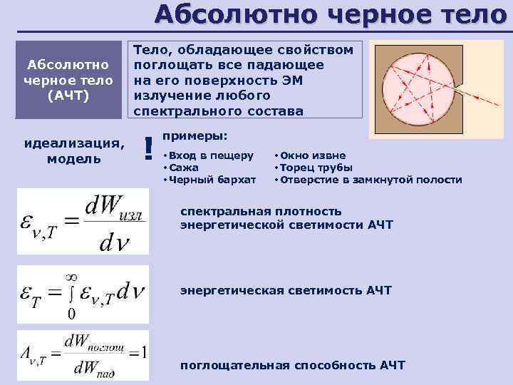 Абсолютно черное тело