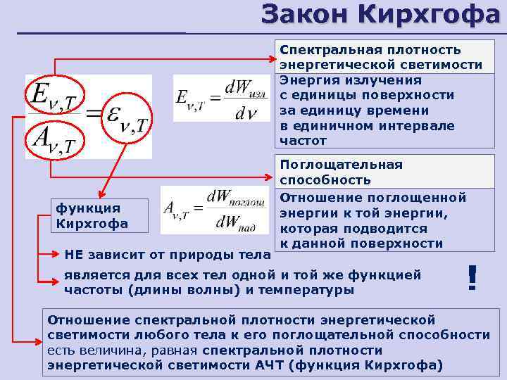 Плотность энергетической светимости