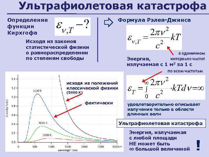 Ультрафиолетовая катастрофа презентация