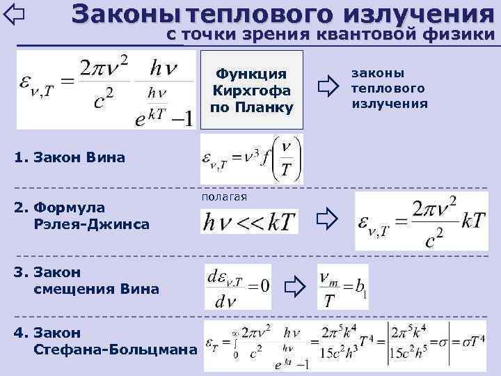 Тепловой закон планка. Закон планка для теплового излучения формула. Тепловое излучение формулы.