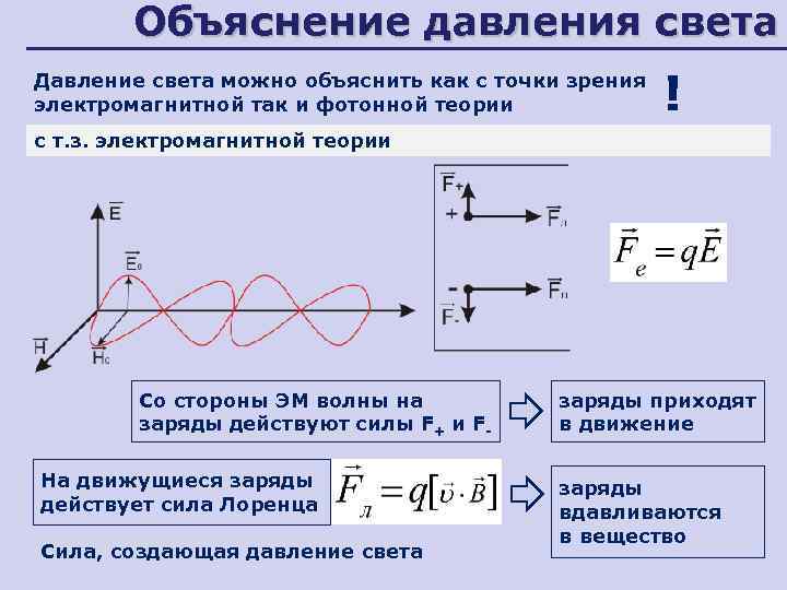 Рисунок давление света