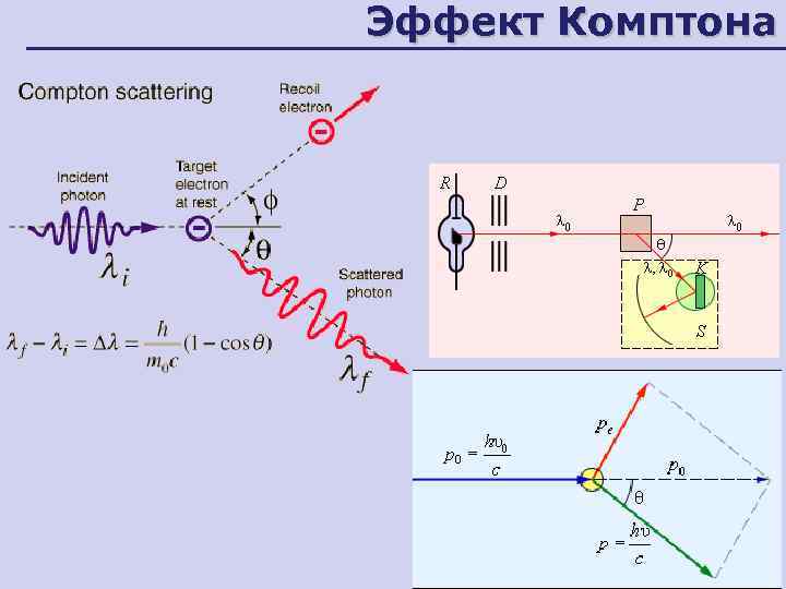 Эффект Комптона 