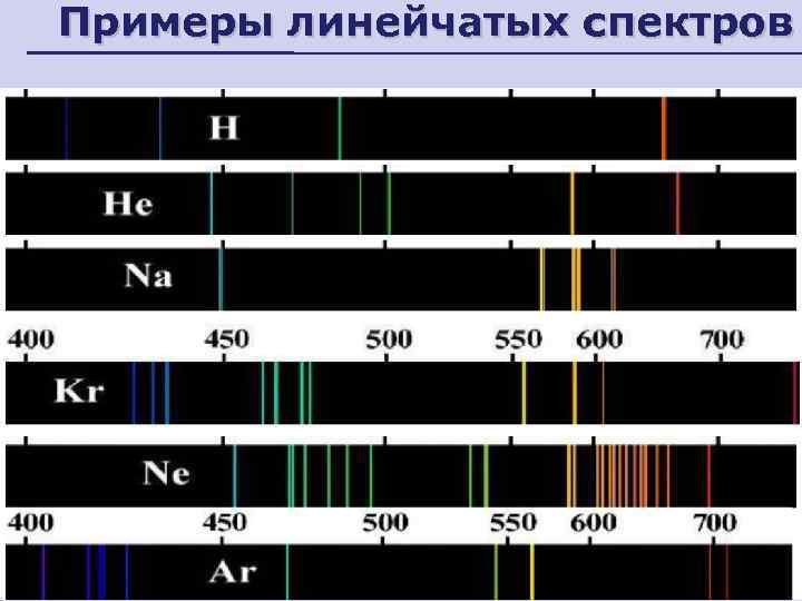 Примеры линейчатых спектров 