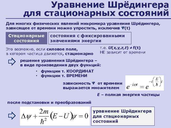 Уравнение Шрёдингера для стационарных состояний Для многих физических явлений микромира уравнение Шрёдингера, зависящее от