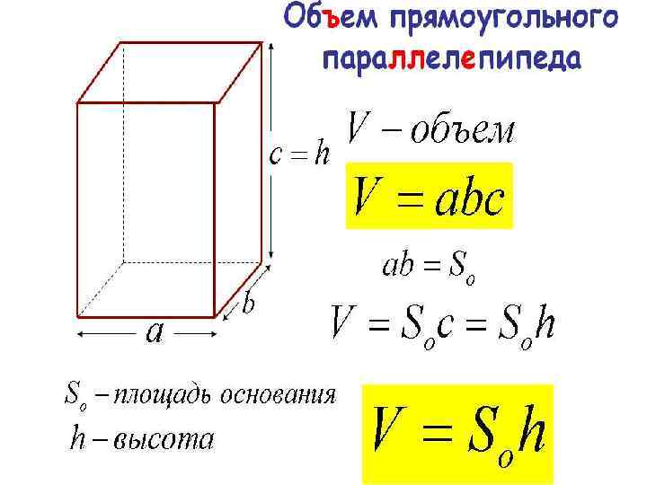 Объем прямоугольного параллелепипеда 
