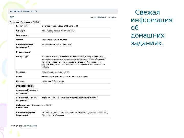 Свежая информация об домашних заданиях. 